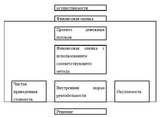 а публичные эмиссии акций прав б облигации в конвертируемые - фото 214
