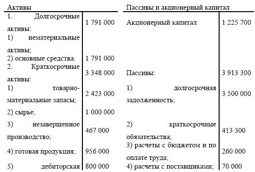 Требуется разработать план призванный обеспечить закупку предприятием - фото 215