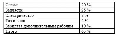 Предположения После оценки всех рисков проекта руководство предприятия - фото 219