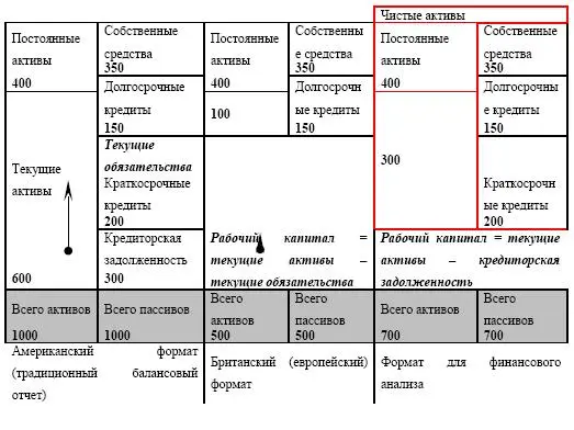 Таблица 118 Оборачиваемость чистых активов Этот показатель определяет - фото 22
