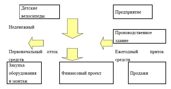 Ежегодный отток средств Таблица 748 Ежегодные поступления средств от - фото 220