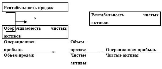 Таблица 121 Рентабельность собственного капитала Большое значение этот - фото 26