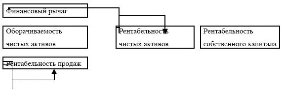 Переход к показателю рентабельности собственных средств не завершен Для этого - фото 31
