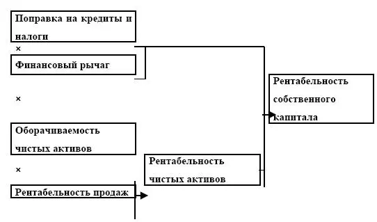 Коэффициент реинвестирования Добиться заинтересованности потенциальных - фото 33