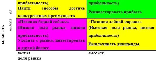 Экономический рост компании Модель Du PontЕсли полученный показатель для - фото 37