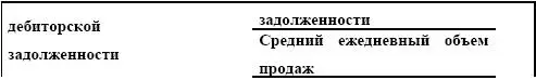 или Таблица 134 Период оборота запасов сырья и материалов Таблица 135 - фото 42