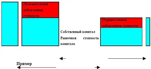 Оценка финансовой деятельности компанииПредположим что ожидаемая чистая - фото 50