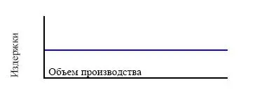 Примерами могут служить административные и управленческие расходы - фото 64
