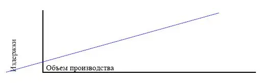 В качестве примеров можно привести прямые материальные затраты зарплата - фото 65