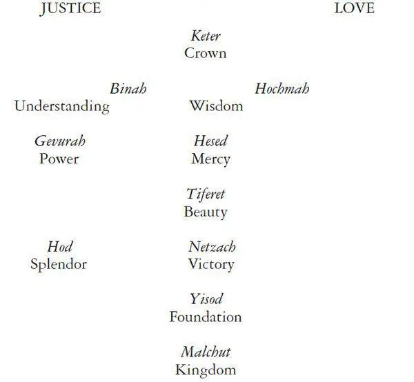 It is also believed that these aspects correspond to different parts of mens - фото 22
