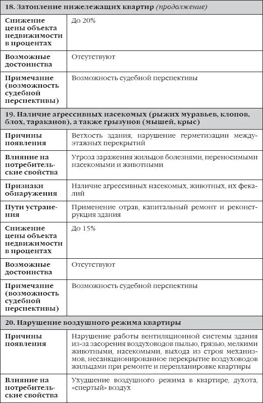 Сделки с недвижимостью Как правильно выбрать агента агентство и провести сделку на рынке недвижимости - фото 12