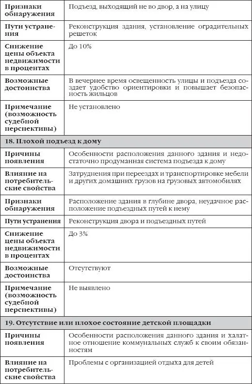 Сделки с недвижимостью Как правильно выбрать агента агентство и провести сделку на рынке недвижимости - фото 27