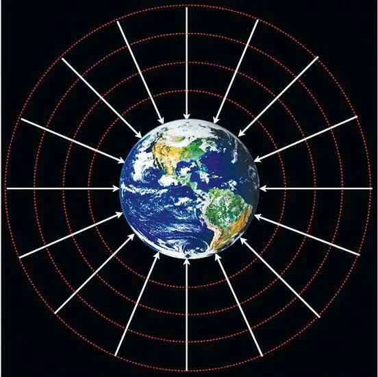 Fig 211 The Earths gravitational force lines 3 The Laws That Control the - фото 16
