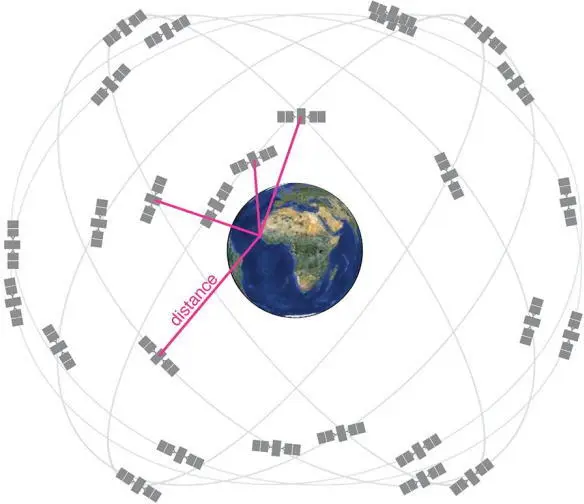 Fig 42 The global positioning system Einstein was a genius Perhaps the - фото 30