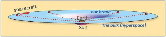 Fig 44 Paths of Viking radio signals through the Suns warped equatorial - фото 32