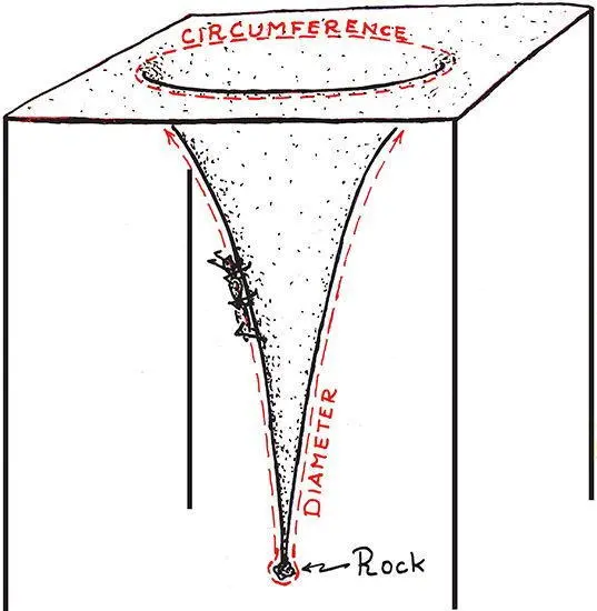 Fig 51 An ant on a warped trampoline My own hand sketch Space around a - фото 39