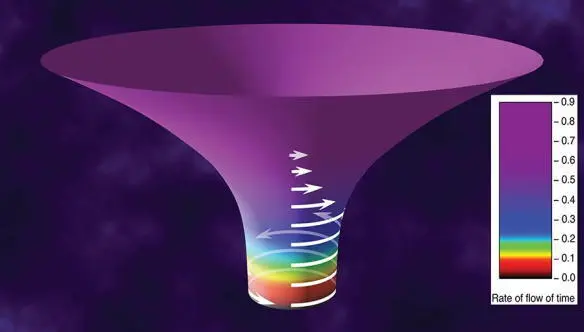 Fig 55 Precise depiction of the warped space and time around a rapidly - фото 43