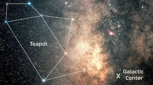 Fig 59 The location of our galaxys center on the sky A giant black hole - фото 48