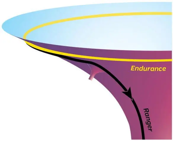 Fig 72 The Ranger performs a slingshot maneuver around a small black hole - фото 60