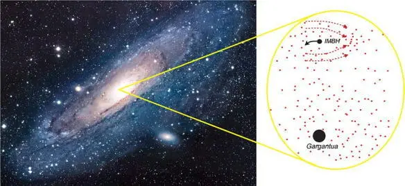 Fig 74 Left The Andromeda galaxy which harbors a Gargantuasized black - фото 62