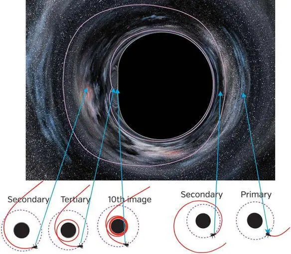 Fig 86 Light rays that bring images of the stars at the tips of the blue - фото 72