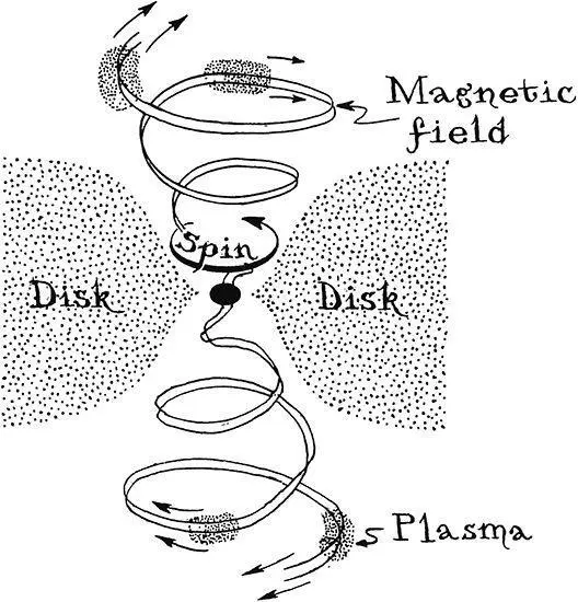 Fig 93 BlandfordZnajek mechanism for generating jets Drawing by Matt - фото 78