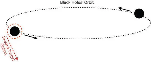 Fig 135 Launching off a critical orbit toward a distant galaxy The trip may - фото 105