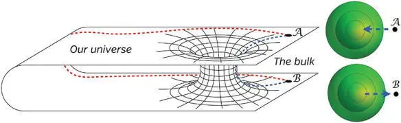 Fig 142 Flamms wormhole Wormhole Collapse It is often difficult to - фото 110