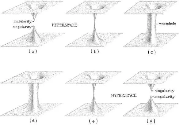 Fig 143 Dynamics of Flamms wormhole the EinsteinRosen bridge Drawing - фото 112