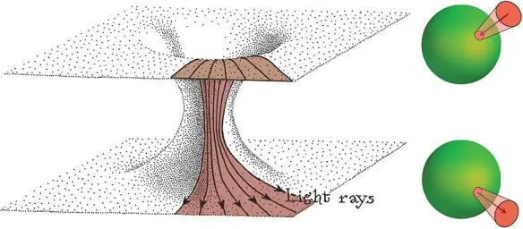 Fig 144 A radial light beam traveling through a spherical traversable - фото 114