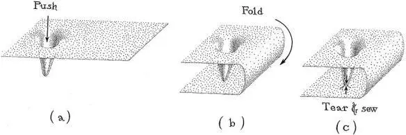 Fig 148 Creating a wormhole Drawing by Matt Zimet based on a sketch by me - фото 123