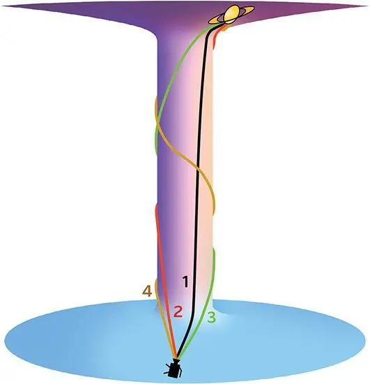Fig 153 Light rays from Saturn through the wormhole to the camera Can you - фото 131