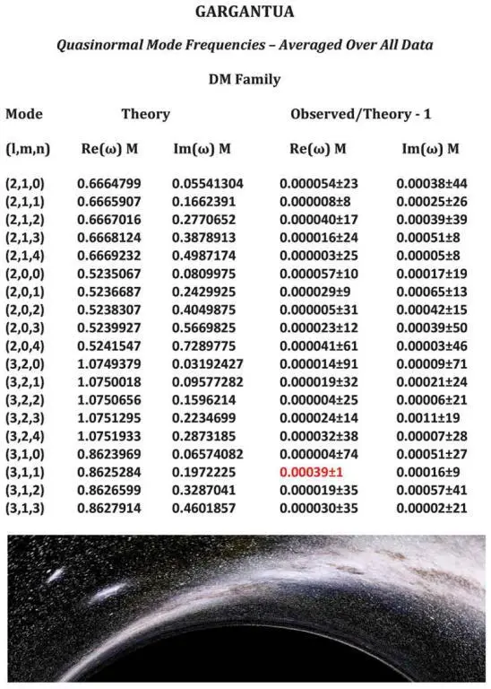 Fig 181 The first page of the data that Yang and Zimmermann prepared for - фото 158