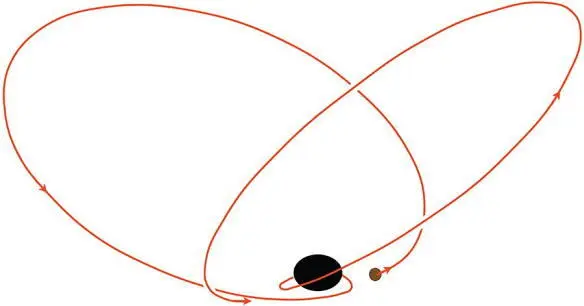 Fig 191 A possible orbit for Manns planet computed using a highly - фото 160
