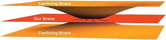 Fig 256 Brane collision The Professors Equation at Last The laws of - фото 216