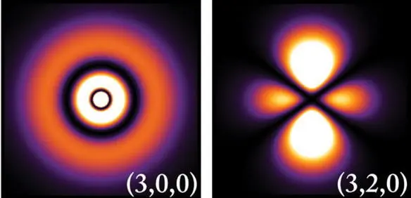 Fig 261 Probability for electrons location inside two different hydrogen - фото 221