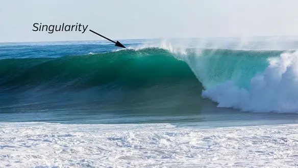 Fig 264 A singularity at the tip of an ocean wave that is about to break - фото 225