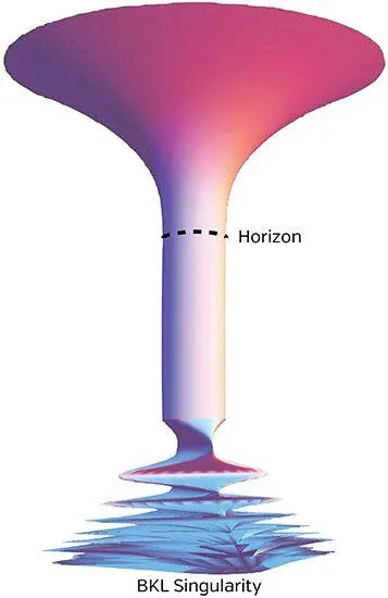 Fig 2610 The warped space of a fastspinning black hole such as Gargantua - фото 233