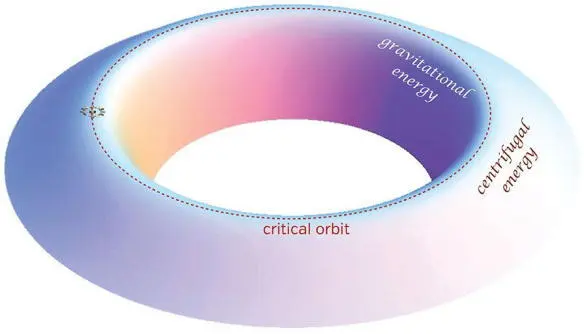 Fig 275 The Endurance s critical orbit on the rim of the volcano with - фото 244