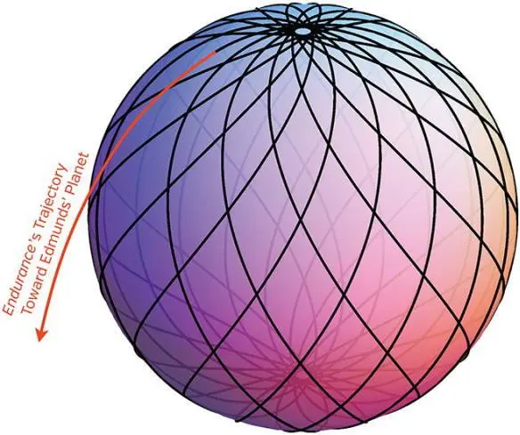 Fig 2710 A threedimensional picture of the Endurance s critical orbit and - фото 249