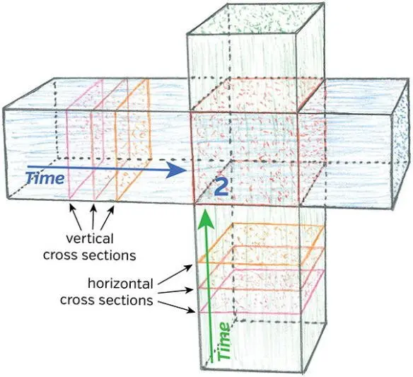 Fig 2912 Cross sections of Murphs bedroom travel along two extrusions - фото 274