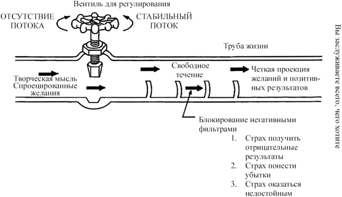 Когда страхи углубляются и подключаются к эмоциям подобно настоящим фобиям или - фото 4