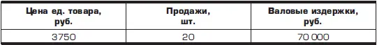 На первый взгляд все нормально Средние издержки производства составляют при - фото 22
