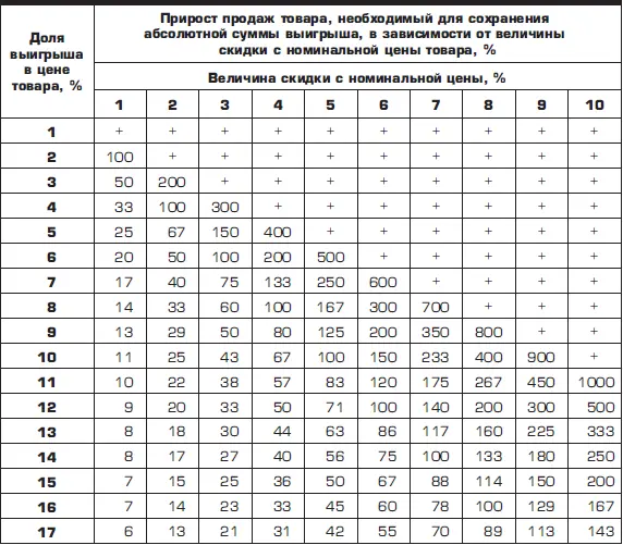 Таблица показывает что если увеличение объема закупаемой партии не ведет к - фото 28