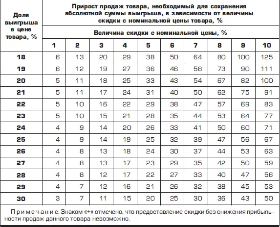 Таблица показывает что если увеличение объема закупаемой партии не ведет к - фото 29