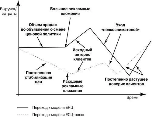 Рис 142 Сравнительный анализ экономических характеристик деятельности - фото 131