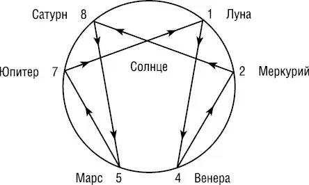 Каждый человек при рождении имеет определенное соотношение уровней активности - фото 7