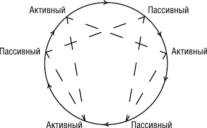 Сопротивление пассивного типа обычно не выходит за рамки противодействия - фото 11