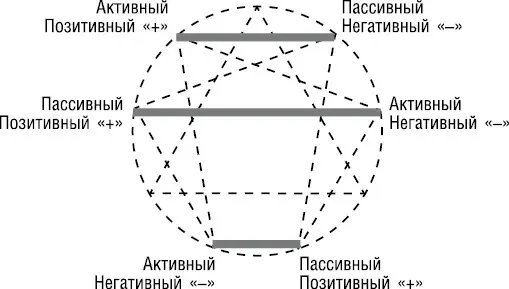 Как известно одноименно заряженные полюса двух магнитов отталкиваются друг от - фото 13