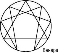 Губы у людей типа Венера полные нижняя чуть крупнее верхней Мускулы лица - фото 20